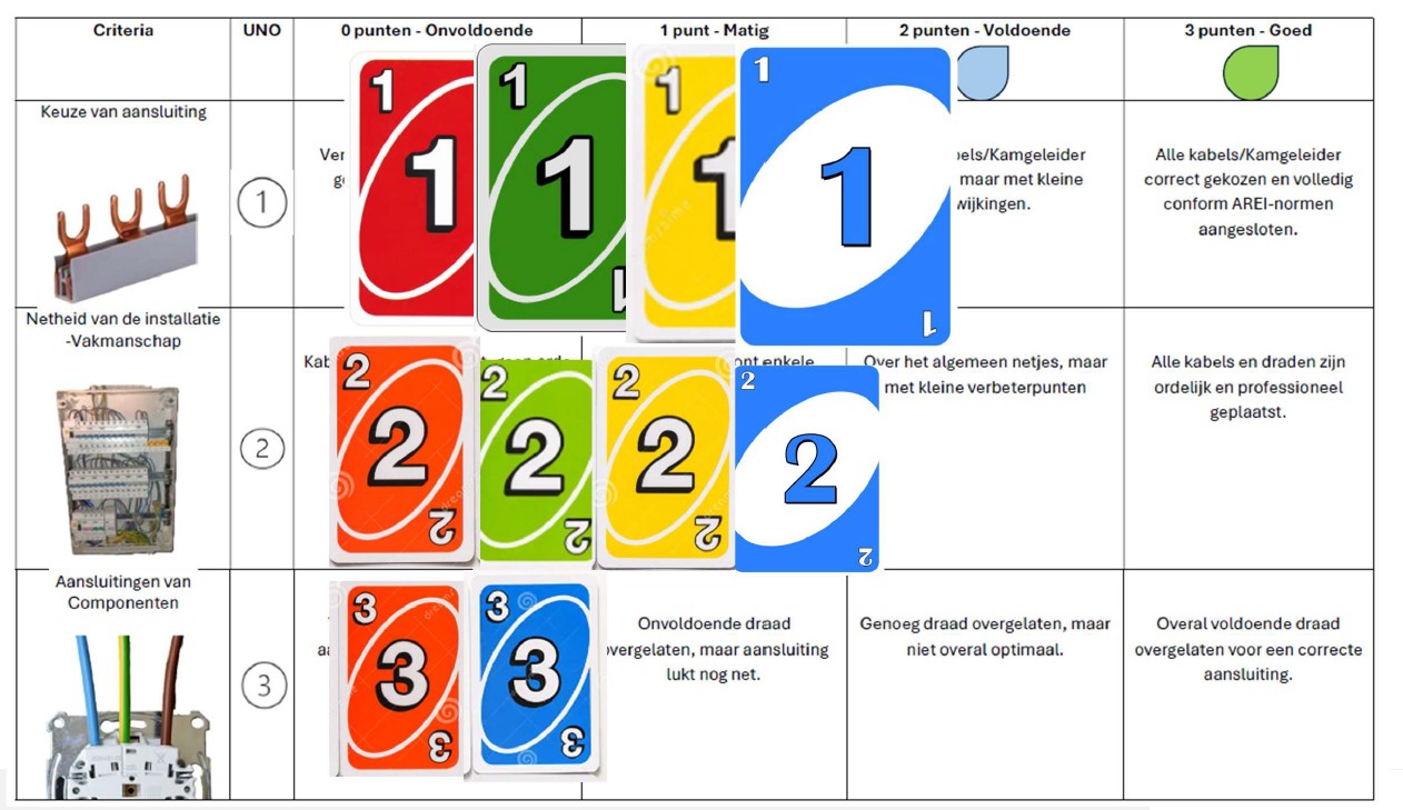 Een Spel in groep rond Uno en evaluatie